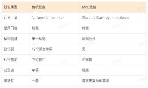 小狐狸钱包最新版本7.15更新专业解析，2025必看！立即下载使用！

小狐狸钱包, 版本更新, 2025年新趋势, 区块链技术/guanjianci

引言
在数字资产管理日益增长的今天，钱包应用的使用变得愈发普遍。然而，选择一个合适、功能强大且安全的钱包软件就显得尤为重要。小狐狸钱包（MetaMask）自发布以来，无疑是最受欢迎的数字钱包之一。最新的版本7.15更新，更是为用户带来了众多实用的功能和改进，着实值得期待和关注。那么，这个版本到底有什么新变化呢？让我们深入探讨。

1. 小狐狸钱包7.15新特性概述
在小狐狸钱包最新版本7.15中，开发团队引入了多种新特性，以提升用户体验和安全性。首先，在用户界面方面，新版进行了全面的，使得操作更加直观和便捷。例如，用户在进行资产转移时，界面上增加了更多的提示信息，让操作更加清晰。这对于新手用户来说，显然降低了使用门槛。

此外，7.15版本在交易速度上也有显著提升。这主要得益于团队对区块链技术的进一步，交易确认时间缩短了20%。这一改进让用户能够在忙碌的生活节奏中，快速完成交易，节省时间。

2. 安全性提升
除了界面和速度的改进，安全性无疑是用户最关心的一个问题。此次版本更新中，小狐狸钱包加强了安全协议，新增了多重身份验证功能。这一功能使得用户在进行敏感操作时需要通过手机或者电子邮箱进行验证，从而有效保护用户的资产安全。

用户可以通过设置个性化的安全问题和回答，从而进一步增强自己的账户安全。此外，针对一些潜在的网络安全威胁，7.15版本还加强了钱包的反钓鱼功能，系统会自动识别并警报可疑的网站链接，有效防止用户上当受骗。

3. 跨链交易的支持
目前，区块链技术正在迅速演变，用户往往需要在不同的链之间进行交易。因此，小狐狸钱包7.15版本特地增加了对跨链交易的支持。用户可以在以太坊、波卡、币安智能链等多个链上进行资产的管理与交易，这一功能在多链环境下显得尤为重要。

跨链交易的支持，不仅提升了应用的灵活性，也增强了用户对多样化资产管理的掌控能力。为了帮助用户更轻松地完成跨链交易，小狐狸钱包也提供了详细的操作指南，确保即便是新手也能顺利上手。

4. 用户反馈机制的改进
小狐狸钱包团队一直以来都非常重视用户的反馈，而7.15版本的更新中，新增了一个更加高效的用户反馈机制。用户在使用过程中遇到的问题，可以直接通过应用内提交反馈，开发团队将会在24小时内处理并反馈。这一机制的建立，无疑是为了让用户能更快地得到帮助，从而提高使用满意度。

此外，团队还会定期举办用户调研活动，收集用户的使用体验与建议，并基于此持续改进产品。例如，在过去几次更新中，很多用户反映希望能增加更多的交易对支持，开发团队吸纳了这一建议，并在最新版本中进行了。

5. 如何下载与使用小狐狸钱包7.15
对于想要体验小狐狸钱包最新版本7.15的用户来说，下载及安装过程十分简单。用户可以直接前往小狐狸钱包的官方网站或相应的应用商店，下载最新的安装包。安装过程基本上为“一键式”操作，无需复杂的配置。

在安装完成后，用户可以轻松导入之前的钱包，或者创建一个全新的钱包。在使用过程中，用户需要设置自己的密码，并妥善保管助记词。这些都是为了确保用户的资产安全。因此，每位用户在使用钱包时，要保持警惕，确保安全第一。

6. 总结与展望
小狐狸钱包最新版本7.15的更新，无疑在多个方面为用户带来了更好的体验与提升。从界面到安全性的加强，再到对跨链交易的支持，都体现了团队对市场需求的敏锐洞察与积极反应。对于想要在2025年依旧保持在数字资产管理领域的领先，广大用户现在就应该行动起来，下载并体验这款最新的钱包应用。

在未来，我们期待小狐狸钱包团队继续推出更多实用特性，保持其在市场上的竞争力。此外，数字资产管理的生态圈正在不断扩大，小狐狸钱包也需分析并预判市场发展趋势，为用户提供更多价值。无论你是新手还是有经验的数字资产管理者，掌握小狐狸钱包的最新动态，将为你的资产运作带来更多便利和保障。 

立即加入数字资产管理新潮流
综上所述，小狐狸钱包7.15的版本更新，不仅带来了实用的功能改进，更是向用户展示了其在数字资产管理中不可或缺的价值。希望每位用户都能在这个更新中找到适合自己的功能，帮助自己更好地管理和投资自己的数字资产。因此，别再犹豫，立即下载体验吧，避免在2025年后遗憾错过数字资产管理的机会！