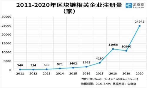 tpWallet为何显示币不显示资产？2025必看解决方法！