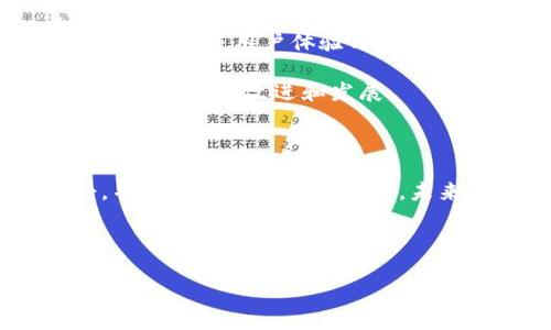比特派（Bitpie）是一个知名的数字货币钱包，它在过去一段时间内受到不少用户的追捧。然而，最近关于比特派的一些消息引起了用户的关注和担忧。那么，比特派到底有没有不能使用的情况呢？以下将详细分析这一话题。

一、比特派钱包的背景

比特派成立于2016年，是一个功能强大的多资产数字货币钱包，支持多种加密货币的管理与交易。它以用户界面友好、安全性高而备受欢迎。比特派除了提供基本的数字货币存储服务外，用户还可以通过它进行即时交换、交易和其他功能。

二、近期出现的问题

最近，比特派的用户发现在某些情况下，他们无法正常使用钱包。这主要体现在以下几个方面：

ul
    listrong无法登录：/strong部分用户在登录比特派账户时遇到困难，系统提示用户名或密码错误。/li
    listrong交易延迟：/strong用户反馈在进行交易时，交易确认时间异常延长，有时甚至无法完成。/li
    listrong服务中断：/strong有时，比特派的某些功能（如资产兑换、资产转出）无法使用。/li
/ul

三、原因分析

对于这些问题的产生，可能有多种原因。首先，数字货币市场的波动性使得平台需要随时应对技术和交易量的压力，因此可能会出现系统负载过高的情况。其次，近期比特币及其他加密货币的价格波动剧烈，吸引了大量用户进场交易，随之而来的高并发访问可能导致系统崩溃或功能失效。

此外，一些第三方因素也可能影响比特派的服务，例如网络安全问题。如果比特派钱包遭受黑客攻击，平台出于安全考虑可能会暂时下线某些功能以保护用户资产。

四、比特派对于问题的回应

针对这些问题，比特派团队已经发表了相关公告，表示他们正在积极进行技术维护和升级，旨在提升平台的稳定性和安全性。团队呼吁用户耐心等待，他们会尽快解决当前遇到的问题。同时，他们表示，所有用户的资产均受到严格保护，不会因为这些技术问题而受到影响。

五、用户应该如何应对

在面临上述问题时，用户可以采取一些应对措施，以保护自己的资产并保持对市场的关注。

ul
    listrong保持冷静：/strong在遇到无法交易或登录的问题时，不要过于焦虑。比特派是一款长期运行的产品，团队会努力解决问题。/li
    listrong备份私钥：/strong确保你已经备份了自己的私钥或助记词，这样在任何情况下，你都能够恢复自己的钱包。/li
    listrong关注官方公告：/strong及时查看比特派官网或社交媒体上的公告，获取最新消息和解决方案。/li
    listrong考虑使用其他钱包：/strong如果问题持续，用户可以考虑将资产转移到其他安全可靠的钱包中。/li
/ul

六、长远看比特派的未来

尽管目前面临一些技术问题，但比特派在数字货币钱包领域的影响力不容忽视。随着技术的不断发展和市场的成熟，预计比特派将更加注重用户体验与安全性。此外，数字货币市场还在不断变化，未来将出现更多的新技术和新机会。

比特派团队可能在未来推出更多提升用户体验的功能，例如更快速的交易确认、更强大的资产管理工具等。用户只需保持关注，有耐心等待其改进和发展。

七、结论

综上所述，比特派目前并非完全不能使用，而是因为技术问题导致了一些功能的暂时性故障。用户在面对这些问题时，应保持冷静，并采取适当的应对措施。未来，比特派仍将是数字货币钱包市场中的重要参与者，因此，关注其后续动态将有助于用户做出更好的决策。

希望以上信息能够帮助用户更好地理解比特派目前的状况，并为未来的决策提供参考。

比特派即刻恢复使用：2025年数字钱包首选秘笈！