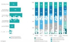 冷钱包是真的吗？揭秘你