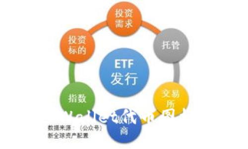 如何立即上传TPWallet代币图标：2025必看指南