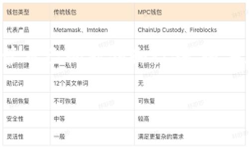 冷钱包的地址通常是由用户自己生成的，并不是由任何第三方提供。冷钱包是一种离线存储加密货币的方式，主要用于保护用户的私钥和交易信息免受网络攻击。以下是关于冷钱包的一些详细信息：

冷钱包的定义与作用
冷钱包是指一种不与互联网连接的加密货币存储方式，这种钱袋可以是硬件设备、纸质钱包或其他形式的离线存储设备。它的主要作用是为用户提供一个安全的环境来存储他们的加密货币，有效防止黑客攻击和在线盗窃。

如何生成冷钱包地址
用户生成冷钱包地址的过程通常涉及几个关键步骤。首先，用户需要选择一种冷钱包形式。常见的冷钱包设备包括如Ledger、Trezor等硬件钱包，或者可以选择使用纸质钱包。在选择好冷钱包后，用户可以使用提供的工具或官方应用生成钱包地址。

在生成地址的过程中，系统会创建一对密钥：公钥和私钥。公钥就是钱包地址，用户可以将其分享给他人，以接收加密货币。而私钥则是保护用户存储资产的关键，一定不能泄露给任何人。

冷钱包的安全性
冷钱包被广泛认为是存储加密货币的安全方式，因为它完全不依赖于互联网。例如，纸质钱包是将公钥和私钥打印在纸上的一种方式。由于没有电子存储，就极大降低了被黑客攻击的风险。

然而，冷钱包也并非绝对安全。用户需要妥善保管自己的冷钱包，尤其是纸质钱包，因为任何物理损坏或遗失都可能导致资产的永久性丧失。此外，硬件钱包也可能遭遇物理损坏，因此用户应确保在安全的环境中使用及存储这些设备。

冷钱包的使用场景
冷钱包适合于长时间持有大额资产的投资者，而不是频繁交易的用户。许多投资者会先将资产转入冷钱包，待市场稳定或满足条件时，再进行必要的交易。这种策略可以有效降低投资风险。

如何安全使用冷钱包
在使用冷钱包时，安全性是重中之重。首先，用户应确保在生成冷钱包地址时，是在可信的环境中进行的，最好使用离线电脑或设备。此外，用户还应定期备份私钥，确保在出现设备故障或丢失时能找回资产。

其次，务必注意冷钱包的更新，特别是硬件钱包的固件更新。制造商通常会提供补丁以解决潜在的安全漏洞。因此，确保使用最新版本能提高冷钱包的安全性。

总结
冷钱包的地址是由用户自己生成的，这个过程是对用户财产安全至关重要的一步。虽然冷钱包的安全性相对较高，但用户仍需保持警惕，妥善保管自己的私钥和设备。随着加密货币的普及，冷钱包将成为每一个加密货币持有者的必备工具之一。因此，理解和掌握冷钱包的使用方法，能够为用户的资产安全保驾护航。

希望以上内容能够帮助你更好地理解冷钱包的地址如何生成及其相关安全注意事项。如果你有更多的问题，欢迎继续提问！