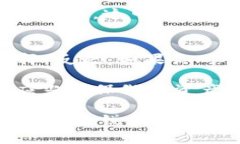 在选择比特派（Bitpie）和