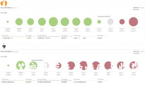   如何在2025年立即购买和出售冷钱包中的加密货币！ / 
 guanjianci 冷钱包, 加密货币, 买卖技巧, 数字资产 /guanjianci 

引言
随着加密货币的日益普及，越来越多的人开始关注如何安全地存储和管理他们的数字资产。冷钱包因其高安全性，成为许多投资者的首选。然而，尽管冷钱包能够有效地保护资产，许多人对于如何在冷钱包中购买和出售加密货币依然感到困惑。因此，本文将为您提供全面的指南，帮助您在2025年立即掌握冷钱包的使用技巧，安全便捷地进行加密货币交易。

什么是冷钱包？
冷钱包是指一种将加密货币离线存储的方法。这种方式使得加密货币不易受到黑客攻击和恶意软件感染，因此它被认为是储存长期投资的最佳选择。常见的冷钱包有硬件钱包和纸质钱包。硬件钱包如Ledger和Trezor，能够通过USB端口连接到电脑，而纸质钱包则是将私钥以纸质形式印刷出来。

冷钱包的优势
选择冷钱包有许多优势。首先，如前所述，它们将资产离线保存，几乎不受网络威胁。其次，许多冷钱包提供用户友好的界面，使得管理和交易变得更为简单。此外，冷钱包通常支持多种加密货币，这意味着用户可以在一个地方管理所有资产，便于监控和操作。

购买冷钱包
在决定购买冷钱包之前，您需要了解市场上有哪些类型的冷钱包以及它们的价格。一些流行的硬件钱包如Nano Ledger S和Trezor Model T，通常在几百元到千元之间。因此，在选择时，请考虑到自己的需求和预算。

一旦确定了合适的冷钱包，您可以通过官方网站、授权的零售商或大型电商平台进行购买。购买冷钱包时，请确保您选择的是官方渠道，以避免假冒产品。这是因为假冒冷钱包可能存在安全隐患，从而导致资金损失。

将加密货币转移到冷钱包
在完成冷钱包的购买后，您需要设置并将加密货币转移到您的新钱包中。首先，插入硬件钱包并下载相关软件，创建新的钱包地址。然后，在您购买加密货币的平台上，选择提取或转账功能，将资金发送到您新创建的钱包地址。请务必仔细检查地址，任何错误都有可能导致资金永久性丢失。

如何在冷钱包中出售加密货币
虽然冷钱包主要用于储存资产，但许多人也希望知道如何在需要时出售加密货币。出售加密货币的过程通常包括几个步骤。首先，您需要将冷钱包中的加密货币转账至一个可交易的平台，也就是您长时间使用的交易所。具体而言，这种操作可以通过钱包的发送功能实现，当然请再次确认地址。

在交易所内完成转账后，您就可以根据市场行情选择出售的时机了。在交易所上，您可以选择市价单或限价单进行交易。市价单会以当前的市场价格立即出售，而限价单则允许您设定价格，可能会在未来的某个时间点才能完成。

交易时的安全注意事项
在进行任何加密货币交易时，安全始终是头等大事。在将资金从冷钱包转移到交易所之前，请务必开启两步验证和其他可能的安全措施。此外，避免在公共场合使用网络进行交易，这样可以降低遭受网络攻击的风险。

此外，您可以考虑分批转移资金。这样做可以降低一次性交易时可能面临的风险。此外，对于新投资者，理解市场行情与波动性也是关键，因此在进行交易前，请充分了解加密货币的当前动向。

总结
购买和出售冷钱包中的加密货币并不是一件复杂的事情，但需要仔细操作和充分了解过程。通过合理选择冷钱包、确保安全地进行转账和交易，您将能够更加自信地管理您的数字资产。2025年是一个充满机会的年份，不妨立即采纳这些技巧，把握这一趋势。

通过关注市场动向、提高交易技能和严密保管您的私钥，您将在加密货币投资的道路上越走越远。因此，从现在开始，让我们一起步入这个数字资产的新时代，享受每一笔交易带来的快感与收益！