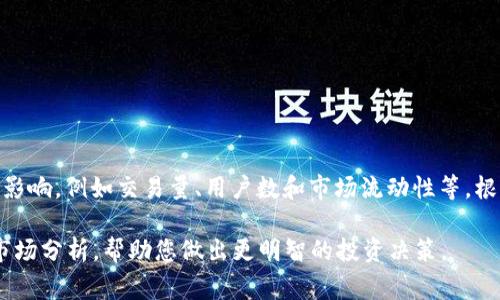 截至我知识的截止日期（2023年10月），gate.io 在全球加密货币交易所中的排名可能会有所变动，具体排名受到多种因素的影响，例如交易量、用户数和市场流动性等。根据一些第三方数据提供商（如CoinMarketCap或CoinGecko）提供的数据，gate.io 通常位于前十名或前二十名的交易所之内。

建议您访问相关的加密货币市场数据网站，以获取最新的排名信息和交易所性能指标。这些网站会提供实时的排名和详细的市场分析，帮助您做出更明智的投资决策。