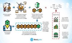 在使用tpWallet进行兑换时，