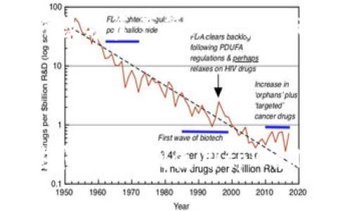   如何解决tpWallet浏览器无法打开的常见问题？ / 
 guanjianci tpWallet, 浏览器无法打开, 问题解决, 加密货币钱包 /guanjianci 

# tpWallet浏览器无法打开的常见问题及解决方法

在数字时代，越来越多的人开始使用加密货币钱包，tpWallet由于其友好的用户界面和强大的功能而备受欢迎。然而，用户在使用tpWallet时常常会遇到浏览器无法打开的问题。本文将详细探讨这一问题的原因及其解决方案，并为您提供相关的深入信息和技巧。

## tpWallet浏览器无法打开的原因

### 1. 网络连接问题

首先，tpWallet作为一个在线浏览器钱包，要求用户具备稳定的互联网连接。如果您的网络不稳定，可能会导致钱包无法正常打开。

解决这一问题的第一步是检查您的网络连接。您可以尝试访问其他网站，看看是否能够正常连接。如果其他网站也无法打开，问题很可能出在网络上。在这种情况下，您可以重启路由器或联系网络服务提供商以解决网络问题。

### 2. 浏览器兼容性

tpWallet可能会面临某些浏览器兼容性问题。如果您使用的浏览器版本过旧，或者不兼容tpWallet，可能会导致浏览器无法正常打开。大多数情况下，Chrome和Firefox是最推荐的浏览器。

若您使用的浏览器不是最新版本，建议更新到最新版本，或者尝试在不同的浏览器中打开tpWallet。例如，您可以考虑在Chrome或Firefox中使用tpWallet，因为这些浏览器通常与大多数在线应用程序兼容性较好。

### 3. 清除缓存和Cookies

有时，浏览器的缓存和Cookies可能会干扰tpWallet的正常运行。过多的缓存文件可能导致浏览器无法正常加载某些网页，甚至可能出现错误信息。

为了解决此问题，您需要清除浏览器的缓存和Cookies。具体步骤为：在浏览器的设置中找到“隐私与安全”选项，找到清除浏览数据功能，选择清除缓存和Cookies，然后尝试重新打开tpWallet。此步骤通常能解决浏览器某些特定加载问题。

### 4. 防火墙或安全软件设置

您的计算机可能安装了防火墙或安全软件，这些软件可能会阻止tpWallet的正常工作。这些安全设置有时会错误地将合法网站标记为不安全，这使得用户无法访问。

在这种情况下，您需要检查防火墙和安全软件的设置。确保tpWallet的网址没有被阻止，如果需要，您可以将其标记为可信网站。也可以尝试暂时禁用防火墙或者安全软件，并查看tpWallet是否能够打开。然而，这一操作请慎重进行，确保此时计算机不访问其他潜在不安全的网站。

## 解决tpWallet浏览器无法打开的问题

### 1. 检查网络连接

如前所述，稳定的网络连接是使用tpWallet的关键。若网络不通，建议您重启路由器，检查所有电缆连接，或者联系网络服务提供商进行故障排查。

### 2. 更新浏览器

确保您的浏览器版本是最新的。您可以在浏览器的“帮助”菜单中找到“关于xx浏览器”来检查更新。如果有可用更新，确保及时安装。

### 3. 清除缓存和Cookies

定期清除浏览器缓存和Cookies不仅可以增强浏览器的性能，还可以解决很多加载问题。这样可以确保您的浏览器加载最新版本的页面。

### 4. 检查防火墙和安全软件

确保您的防火墙和安全软件的设置允许tpWallet正常访问。安装一般也会提供允许/阻止程序的选项，不妨检查一下相关的设置。

## 常见相关问题

### 问题1: tpWallet如何确保资金安全？

tpWallet如何确保资金安全？

tpWallet作为一个加密货币钱包，资金安全是其核心关注点之一。tpWallet实现资金安全的方式主要包括多重验证、冷存储和高标准的加密技术等。首先，用户在进行任何交易之前都需要进行多重认证，这降低了未经授权访问的可能性。其次，tpWallet会将大部分资产存储在冷钱包中，这些冷钱包未连接至互联网，避免了黑客攻击的风险。此外，tpWallet还采用了最新的加密技术，以确保用户的私钥及交易数据不会被泄露。

不过，用户在使用tpWallet等工具时也应提高警惕，保持自己的账户信息及密码安全。切勿轻信不明链接，定期更改密码，以及在使用公共网络时要谨慎，以降低风险。

### 问题2: 如何恢复丢失的tpWallet账户？

如何恢复丢失的tpWallet账户？

丢失tpWallet账户的情况并不罕见，通常是由于忘记密码或丢失助记词等原因造成的。在这种情况下，tpWallet通常会提供一些恢复选择。最常见的办法是使用助记词，一般在创建账户时用户会生成一段助记词，使用此助记词可以恢复账户。此外，若您还记得账号相关的安全信息，您可能还可以通过其他方式进行恢复。

如果您无法通过这些方式恢复账户，还可以联系tpWallet的客服，说明情况，看看是否能提供进一步的帮助。不过，请注意，tpWallet不会存储用户密码或助记词，因此最终恢复账户的责任将由用户自行承担。

### 问题3: tpWallet的交易费用是多少？

tpWallet的交易费用是多少？

tpWallet的交易费用通常根据网络的繁忙程度而变化。用户在进行交易时，实际所支付的费用将显示在交易确认界面，因此用户可以根据网络状况选择支付较低的费用进行交易，或者选择加速的费用来更快确认交易。一些用户可能希望使用较高的费用来确保他们的交易能够在繁为的时段更快被网络确认。通常，tpWallet会提供一个费用推荐，以帮助用户更有效地选择合适的费用。

建议用户在进行交易时仔细检查费用，并根据实际需要作出。这将帮助您更有效率地管理资源，节省资金，同时仍能确保交易顺利进行。

### 问题4: 是否需要备份tpWallet？

是否需要备份tpWallet？

是的，备份tpWallet是非常重要的，因为这将确保您的数字资产安全。当您创建tpWallet账户时，系统通常会给出助记词，确保妥善保存这段助记词是一种安全措施，一旦您丢失账户，备份助记词将帮助您恢复访问。此外，您可以定期导出钱包文件，以便于在必要时进行恢复。

备份不仅仅是应对账户丢失的手段，同时也是应对设备丢失、损坏的有效方式。如果您使用多台设备来访问tpWallet，定期同步和备份钱包文件也是一种防止数据丢失的好习惯。总体而言，用户在使用任何数字资产管理工具时都应格外注意备份，以防万一。

## 结论

tpWallet作为一个高效的加密货币钱包，给用户带来了方便、快捷的使用体验，但在使用过程中可能会面临种种问题，尤其是无法打开浏览器的问题。通过本文所述的方法，相信您能够成功排查并解决这些问题，顺利使用tpWallet。同时，对于相关的问题，我们也进行了详细的介绍，相信对您更深入了解tpWallet及其功能有所帮助。无论何时，保证资金和信息的安全是使用任何数字钱包的首要任务，做好备份也是您个永久的责任。
