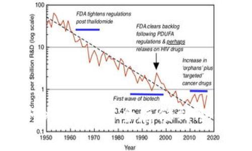 如何将HT币安全存储到冷钱包
