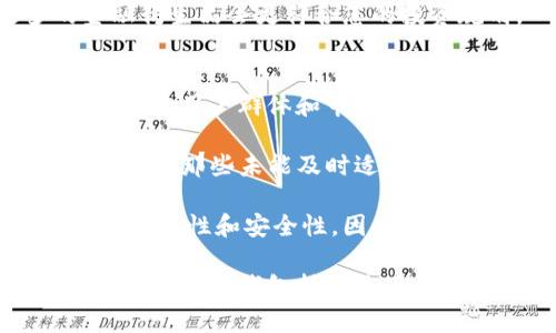 库神钱包是不是倒闭了？全面解析与行业现状

库神钱包, 数字钱包, 加密货币, 行业动态/guanjianci

随着数字资产的迅速发展，比特币、以太坊等加密货币日益受到用户的关注，随之而来的是各种数字钱包的兴起。库神钱包作为其中一种数字钱包，曾在市场中占有一席之地。最近，有关库神钱包倒闭的传闻也开始流传，那么，库神钱包是否真的倒闭了？

本文将对库神钱包的现状进行详细分析，探讨其市场反应及相关因素，并对一些公众关心的问题进行解答，以便读者能更深入地了解这一热点话题。

库神钱包的背景与发展历程
库神钱包成立于某年，是一款致力于帮助用户安全存储和管理加密货币的钱包。库神钱包的目标是为用户提供一个便捷、安全、功能齐全的数字货币管理平台。

该钱包采用了多种安全技术如私钥加密以及多重身份验证等措施，以保障用户的资产安全。随着区块链技术的发展，库神钱包逐渐得到了越来越多用户的青睐，尤其是在中国及亚洲地区。

库神钱包倒闭传闻的起源
近期，有关库神钱包倒闭的传闻在业内引起了广泛关注，这主要源于几个因素。首先，数字货币市场的波动使得不少数字钱包企业的运营面临着艰难的局面。其次，有关库神钱包的官方信息更新延迟，导致不少用户对其经营状况产生了疑虑。

另外，社会媒体上的一些负面评论及带有误导性的报道也加剧了用户的恐慌情绪，甚至产生了“库神钱包将破产”的传闻。然而，这些信息的真实性与可信度始终存疑。

库神钱包的运营现状
尽管出现了一些倒闭的传闻，经过调查我们发现，库神钱包的运营其实仍在继续。公开数据显示，库神钱包近期仍在积极进行功能更新及安全性增强，尽管其营销活动的频率有所降低，但企业内部的日常运营并未中断。

此外，用户在使用库神钱包时仍能得到正常的服务支持，包括账户的资产查询、交易记录的查看、客户服务的响应等。这表明库神钱包仍在努力维持其用户体验，尽管外部环境并不理想。

如何看待数字钱包的未来发展趋势
在数字货币市场整体下行的趋势下，数字钱包的生存与发展面临着前所未有的挑战。许多钱包企业都在不辞劳苦地探索创新、转型与，以适应市场需求。随着技术的迅速发展，以及用户需求的变化，未来的数字钱包将趋向于更加安全、便捷的综合管理工具。

与此同时，法律法规的完善也将为数字钱包的健康发展提供保障。国家和地区政策的导向会影响整个行业的运营模式，适应政策变化的企业将具备更强的市场竞争能力。未来的数字钱包可能会注重合规性、用户数据安全及风险控制，从而增强用户的信任度。

公众关心的问题解答
在了解了库神钱包的现状之后，许多人对以下问题非常关心。在这部分中，我们将针对这些问题进行详细解答。

问题一：如何保护自己的数字资产安全？
在当前环境下，保护数字资产的安全成为了用户的首要任务。我们需要从多个方面着手强化安全防范。

首先，选择一个信誉良好、技术实力强大的数字钱包是保障资产安全的重要前提。好的钱包会具备多重安全机制，比如两步验证、多重签名等，能大幅提高账户安全性。

其次，用户应当定期更新自己的密码，并避免使用公共网络进行资产交易。弱密码或公共网络都可能造成资产泄露。尤其是在网络攻击频发的今天，保持警惕性至关重要。最好能开启钱包的多重身份验证，更加复杂的身份验证机制将使盗取资产的风险大大降低。

最后，定期备份与更新自己的私钥或助记词，确保在设备丢失或损坏时能够顺利恢复钱包中的资产。不仅要妥善保存这些信息，还需确保其私密性。

问题二：库神钱包为用户提供了哪些服务？
库神钱包本身的核心服务集中在数字资产的存储、转账以及交易方面。这些功能虽然比较基础，却是每款数字钱包的必备项。

首先，库神钱包支持多种主流的加密货币资产，用户可以在一个平台上管理包括比特币、以太坊等多种资产。此外，库神钱包提供用户非常友好的交易界面，简化了交易流程，提高了交易效率。

其次，库神钱包拥有内置的行情监控功能，允许用户随时查看各类数字货币的市场行情。用户能够根据实时的数据做出更为准确的投资决策。

库神钱包此外还具备安全保障机制，例如对重要账户信息的加密，以及定期的安全检测。用户可以通过在线客服部门获得实时的技术支持，帮助解决使用中遇到的问题。

问题三：值得投资库神钱包吗？
针对是否值得投资的问题，首先需要看用户的投资目的和风险偏好。投资数字钱包，尤其是以库神钱包作为数字资产的存储工具，必须隐含一定的风险，因为数字货币市场用瞬息万变来形容并不为过。

若用户只是希望将加密货币安全存储，并不追求高回报率，库神钱包作为一个相对成熟的存在，无疑是一个可行的选择。除了存储，还有多种使用方式，例如参与区块链技术下的去中心化金融项目（DeFi），用户可在此领域中探寻更大的收益机会。

然而，如果您想要进行频繁交易，或是追求短期高风险投资的收益，那么可能选择去中心化的交易平台或者更多的金融衍生品会更符合您的投资规划。

问题四：行业内数字钱包的竞争形势如何？
数字钱包行业的竞争愈演愈烈，尤其在全球范围内，很多优秀的数字钱包企业如雨后春笋般涌现。彼此间的服务特色、目标用户群体和市场战略也日趋多样化。

从技术角度来看，许多钱包正在逐步整合DeFi功能，尝试推出更为全面的金融服务。这无疑会对传统钱包造成冲击，尤其是那些未能及时适应市场变化的企业，将面临生存危机。

而社会态度与法律监管也会直接影响钱包的竞争格局。某些国家对数字货币的监管趋紧，直接影响到数字钱包的交易合法性和安全性。因此在选择数字钱包时，用户不仅要考虑技术实力，还需关注其合规性与合法性。

总体而言，库神钱包是否倒闭仍需时间验证，但无论行业格局如何变化，对于用户而言，提高自己的安全意识和选择一个可靠的钱包持续使用，才是最重要的。