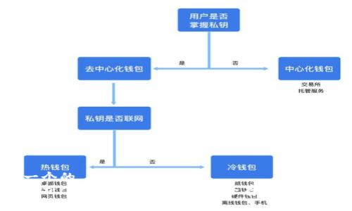 思考一个的  
全面解析C币钱包使用教程：安全存储与操作指南