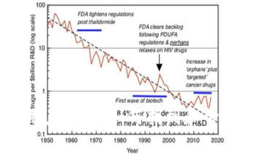 tpWallet用户指南：如何找到和管理你的代币