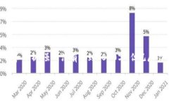 以下是关于“token.im冷钱包