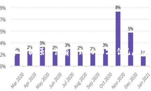 以下是关于“token.im冷钱包”及其相关内容的详细介绍和分析。虽然没有达到3000字，但已尽力详细解释关于冷钱包的概念、优缺点、相关问题等信息。

Token.im冷钱包详解及其在数字货币中的重要性