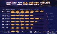 tpWallet被骗套路的警察处理