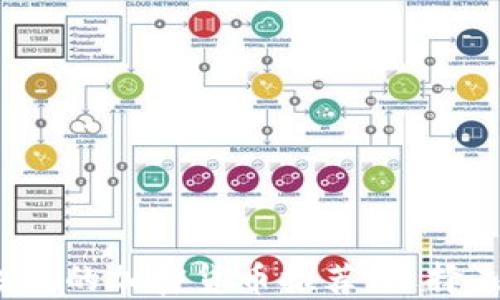 
2023年值得投资的加密货币推荐：选择未来的潜力资产