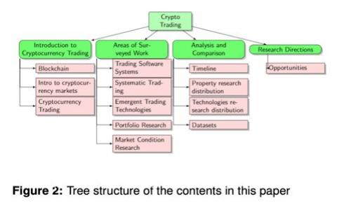 冷钱包推荐

2023年最佳冷钱包推荐：安全存储你的数字资产