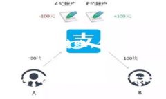   IM钱包买币完全指南：新