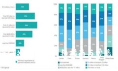 如何注册CFX冷钱包：详细