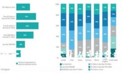 如何成功开设一家冷钱包