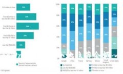如何在tpWallet中安全地隐藏