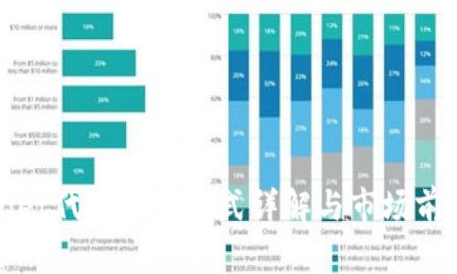 tpWallet代币交易方式详解与市场前景分析