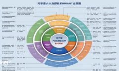 bianoti如何将抹茶ASS提币到