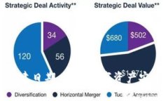 冷钱包查询创建日期：确