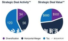tpWallet安卓版本：全面解析