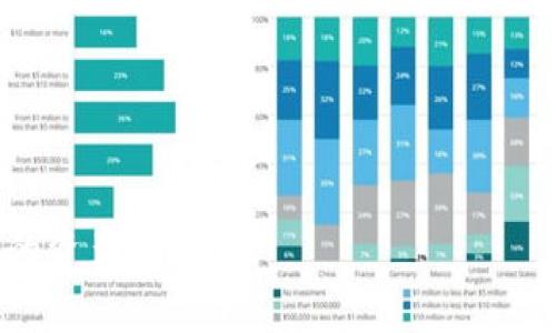   tpWallet怎么进swap？详细操作指南与常见问题解答 / 
 guanjianci tpWallet, swap, 加密货币, 钱包操作 /guanjianci 

随着加密货币的蓬勃发展，越来越多的人开始使用各种钱包来安全地存储和交易他们的数字资产。tpWallet作为一个新的加密钱包选项，因其用户友好性和功能强大而受到越来越多用户的欢迎。本文将详细介绍如何在tpWallet中进行Swap操作，并解答一些相关的常见问题。

tpWallet介绍
tpWallet是一款专注于加密货币管理和交易的数字钱包。它支持多种加密货币，并提供了丰富的工具和功能，包括资产存储、交易、Swap等。用户可以轻松地在不同的加密资产之间进行交易，而无需依赖于中心化交易所，这为用户提供了更高的安全性和控制权。

如何在tpWallet中进行Swap操作
要在tpWallet中进行Swap操作，用户需要遵循以下步骤：

h4步骤1：下载并安装tpWallet/h4
首先，用户需要从官方网站或者应用商店下载并安装tpWallet应用程序。确保下载的版本是最新的，以享受最佳的使用体验和安全性。

h4步骤2：创建或导入钱包/h4
安装完成后，用户需要创建一个新钱包或导入一个已有的钱包。如果用户是新用户，建议选择创建新钱包，并设置强密码以确保安全。如果用户已经有一个钱包，则只需导入助记词或私钥。

h4步骤3：添加资金到钱包/h4
为了进行Swap操作，用户需要确保钱包中有足够的资金。用户可以通过接收转账或使用其他钱包进行充值。tpWallet支持多种加密货币，用户可以根据自己的需求选择相应的币种。

h4步骤4：访问Swap功能/h4
在确保钱包中有资金后，用户可以打开tpWallet，找到Swap功能。通常，Swap的选项在主界面或者交易菜单中。如果找不到，可以查看应用的帮助文档或者联系技术支持。

h4步骤5：选择要交换的资产/h4
进入Swap界面后，用户可以选择需要交换的两种资产。通常，用户需要选择一种资产作为源资产，以及另一种作为目标资产。例如，如果用户想要将Ethereum（ETH）换成比特币（BTC），则应选择ETH作为源资产，BTC作为目标资产。

h4步骤6：设置交换数量/h4
在选择好资产后，用户需要设定兑换的数量。tpWallet会自动计算目标资产所需的数量，并显示出当前的汇率以及可能的费用。

h4步骤7：确认交易/h4
在确认所有信息无误后，用户可以提交Swap请求。tpWallet会显示交易的详细信息，包括费用、估算时间等。在确认这些信息后，用户可以点击确认按钮进行交易。

h4步骤8：等待交易完成/h4
提交后，用户只需等待交易完成。一般来说，交易会在短时间内处理完成，但也可能受到网络拥堵等因素的影响。用户可以在交易记录中查看交易的状态。

tpWallet Swap的优势
tpWallet的Swap功能不仅使加密资产的交易变得简单直观，同时也提供了以下几个优势：
1. **去中心化**：用户不必依赖中心化交易所，交易更加安全。
2. **多样化资产支持**：支持多种加密资产的快速交换。
3. **用户友好界面**：简单的操作流程，适合新手用户。
4. **实时汇率信息**：在Swap交易前提供实时的汇率信息，帮助用户做出明智的交易决策。

常见问题解答
h4问题1：tpWallet的Swap是否安全？/h4
tpWallet的Swap功能安全性较高，因为用户不需要将资产存放在中心化平台，所有交易都直接在用户钱包中进行。不过，用户仍应确保其钱包的安全性，如保管好私钥和助记词，避免与他人共享。
tpWallet还实现了多重签名和交易确认机制，以增强交易的安全性。此外，用户应定期更新应用程序，确保使用最新的安全功能。

h4问题2：如何解决tpWallet中Swap无法完成的问题？/h4
如果用户在进行Swap操作时遇到问题，首先可以检查以下几个方面：
1. **网络连接**：确保设备连接到稳定的网络，网络不佳会导致交易失败。
2. **余额不足**：确保钱包中有足够的源资产进行Swap。如果资产不足，则无法完成交易。
3. **应用更新**：确保tpWallet是最新版本，旧版本可能存在Bug或兼容性问题。
4. **您可能的交易限制**：某些资产可能有交易限制或冻结，用户需要了解当前资产的状态。
如果以上问题都检查无误，用户可以尝试重新启动应用或联系tpWallet的客服支持。

h4问题3：Swap过程中遇到的费用问题/h4
在tpWallet进行Swap时，用户需要注意可能产生的交易费用，这些费用通常包括：区块链交易手续费，以及平台可能收取的额外费用。用户可以在Swap界面查看这些费用的信息。
费用的高低受多种因素影响，包括当前网络拥堵情况、选择的币种以及交易量等。用户可以在非高峰期进行Swap以降低费用。

h4问题4：如何保障tpWallet的安全性？/h4
保障tpWallet的安全性是每位用户的责任，以下是几条建议：
1. **保管好助记词和私钥**：这些信息是访问您钱包的唯一方式，务必妥善保存。
2. **启用双重身份验证**：如果tpWallet支持双重身份验证，务必开启这一功能，以增加安全性。
3. **定期检查账户活动**：定期查看交易记录及账户活动，确保无异常交易。
4. **使用强密码**：设置复杂密码，不要轻易与他人分享。
5. **保持软件更新**：定期更新钱包软件，获取最新的安全补丁和功能改进。

总的来说，tpWallet的Swap功能是一个便利且安全的加密资产交易方式，但用户在使用过程中仍需保持警惕，以保护自己的资产安全。