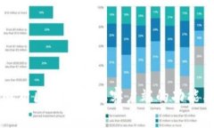 全面解析区块链手机客户端的功能与应用