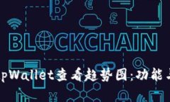 如何使用tpWallet查看趋势图