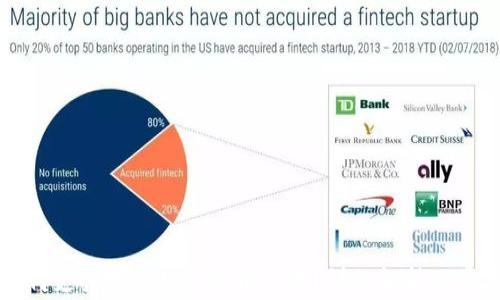 
库神钱包如何支持多种数字货币交易？详细解析及常见问题解答