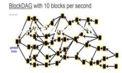 -- 请注意，以下内容是示