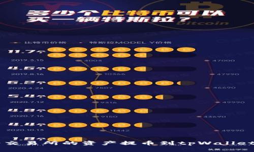 如何将猪蹄交易所的资产提币到tpWallet: 完整指南