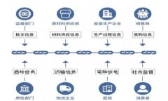   如何在电脑上创建tpWal
