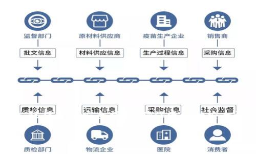   如何在电脑上创建tpWallet：完整指南 / 

 guanjianci tpWallet, 创建tpWallet, 电脑钱包, 加密货币钱包 /guanjianci 

随着区块链技术的快速发展，加密货币逐渐引起了越来越多人的关注。tpWallet作为一种新兴的多链钱包，允许用户在同一个平台上管理不同类型的加密货币。本文将详细介绍如何在电脑上创建tpWallet，并深入探讨相关问题和使用方法。

1. tpWallet是什么？
tpWallet是一款支持多种区块链资产的加密货币钱包。它不仅支持主流的数字货币，如比特币（BTC）、以太坊（ETH）和瑞波币（XRP），还能够容纳各类基于不同链的代币。tpWallet的界面友好，安全性强，使得无论是新手还是老手的用户都可以便捷地进行资产管理。

tpWallet的另一个优势在于其对去中心化应用（DApp）的支持，用户不仅可以进行资产存储和转账操作，还能够直接在钱包中访问诸如去中心化交易所、NFT市场等多种应用。这使得tpWallet不仅是一个单纯的加密货币存储工具，更是一个全功能的区块链应用平台。

2. 在电脑上创建tpWallet的步骤
创建tpWallet相对简单，以下是具体步骤：

h4步骤1：下载tpWallet/h4
首先，访问tpWallet的官方网站，下载适合你电脑操作系统的版本（如Windows、macOS或Linux）。确保下载的是官方版本，以保证安全性。

h4步骤2：安装tpWallet/h4
下载完成后，双击安装文件，按照提示完成安装过程。在安装过程中，可以选择自定义安装路径或使用默认设置。

h4步骤3：创建新钱包/h4
安装完成后，打开tpWallet程序。你将看到一个选项，让你选择