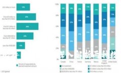 baiotiPi币与比特币的区别：