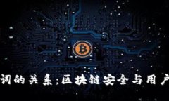 私钥与助记词的关系：区